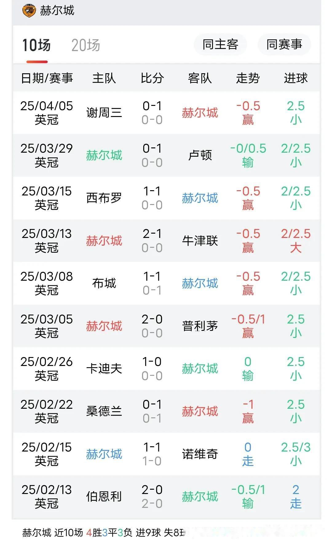 沃特福德主场战胜对手，取得宝贵三分