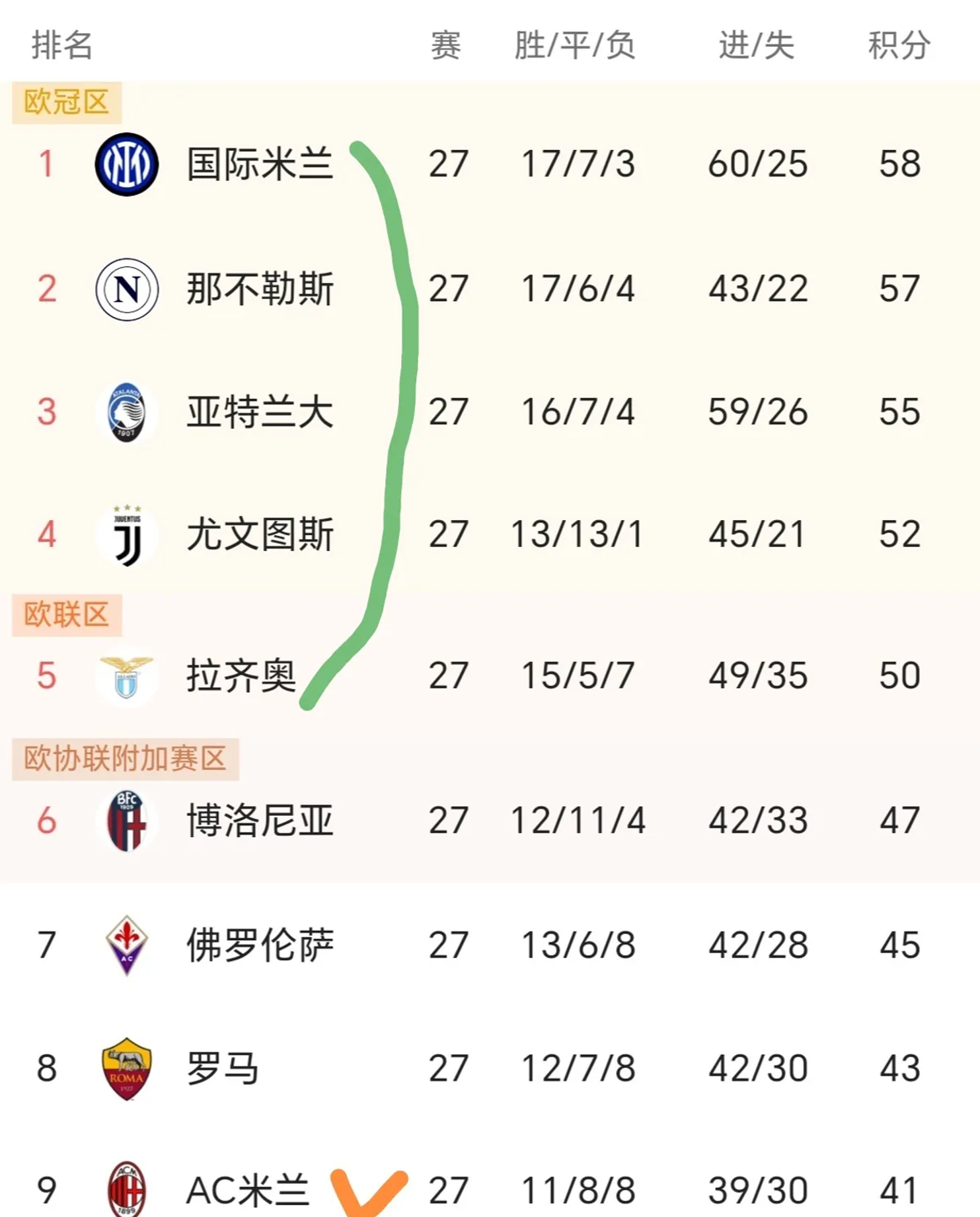 开云下载-意甲霸主表现稳定，继续领跑积分榜