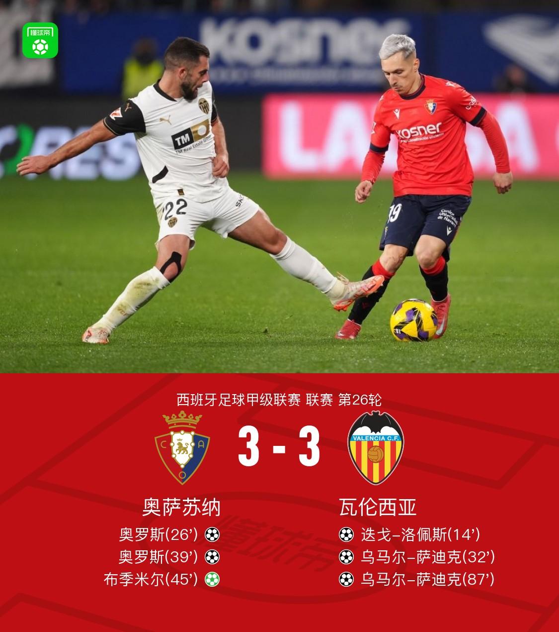 瓦伦西亚再下一城,晋级顶级联赛 瓦伦西亚再下一城,晋级顶级联赛