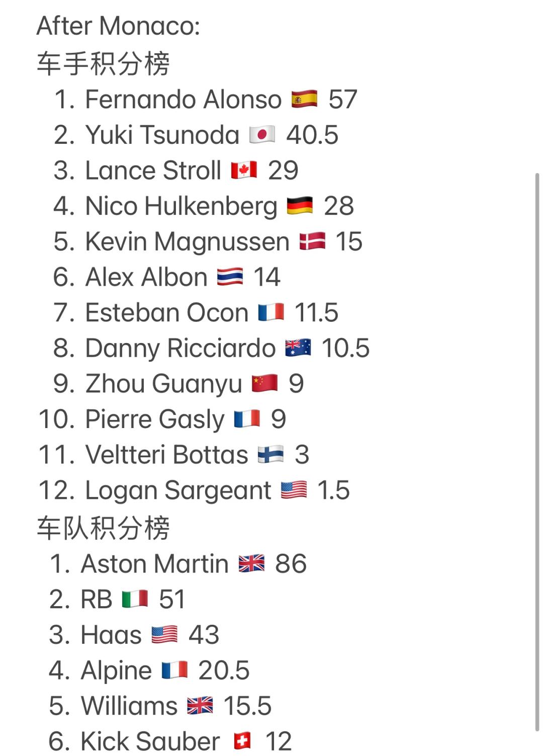 摩纳哥击败尼斯继续向前冲击积分榜