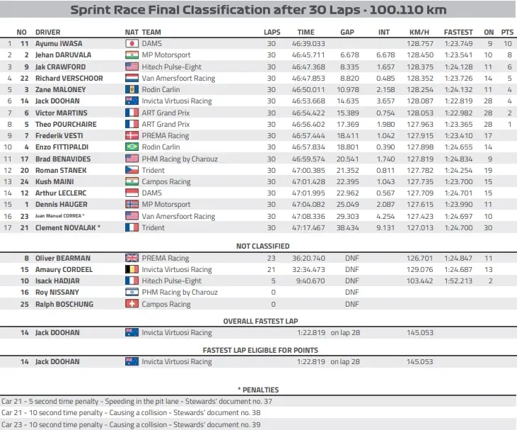 摩纳哥击败尼斯继续向前冲击积分榜