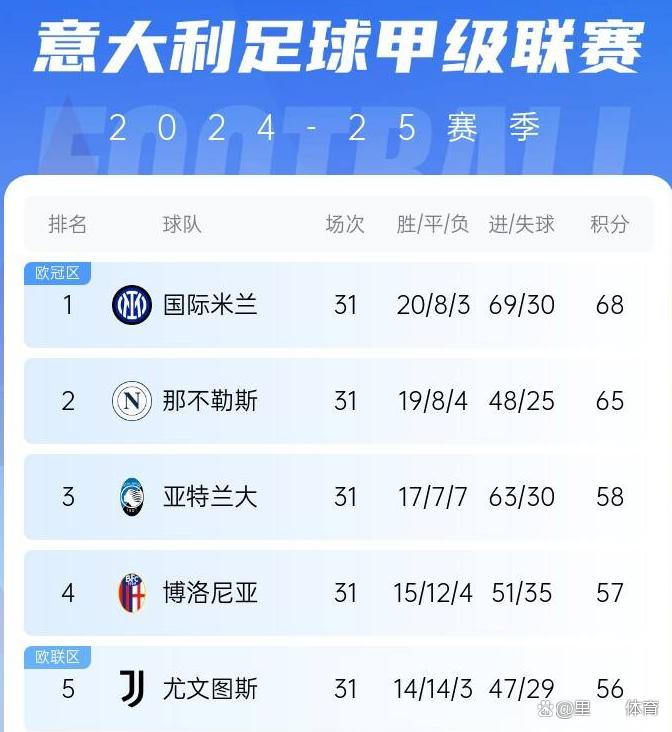 那不勒斯实力逼近前三,成为黑马 那不勒斯实力逼近前三,成为黑马