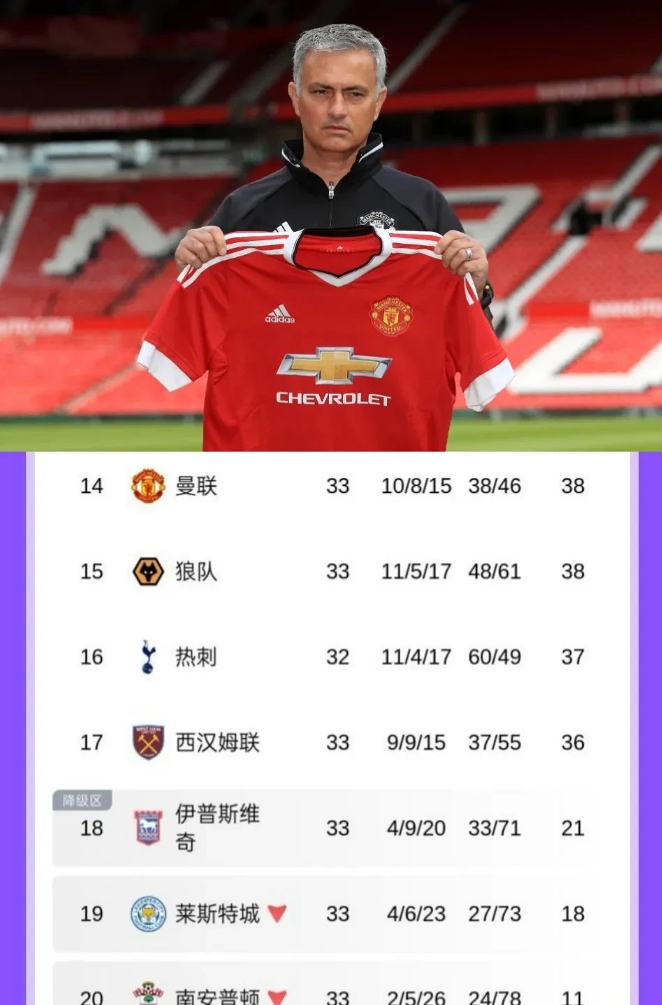 曼联阵容轮换取胜,主教练赢得赞誉 曼联阵容轮换取胜,主教练赢得赞誉