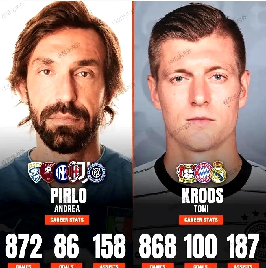 尤文图斯宣布续约主帅皮尔洛至2023年 尤文图斯宣布续约主帅皮尔洛至2023年