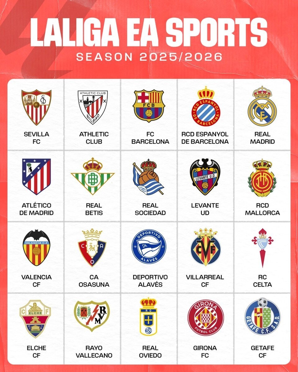 皇马惨遭逆转，巴萨领跑西甲积分榜