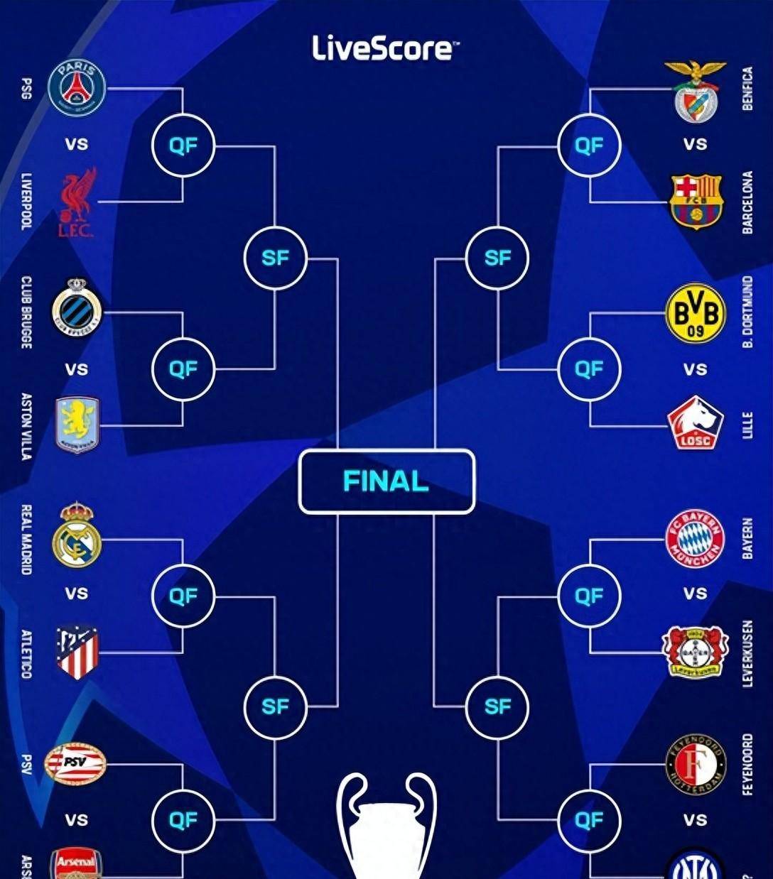 包含欧冠:皇马首回合2-0巴黎,利物浦3-1踢倒葡超赛会球队的词条 包含欧冠:皇马首回合2-0巴黎,利物浦3-1踢倒葡超赛会球队的词条