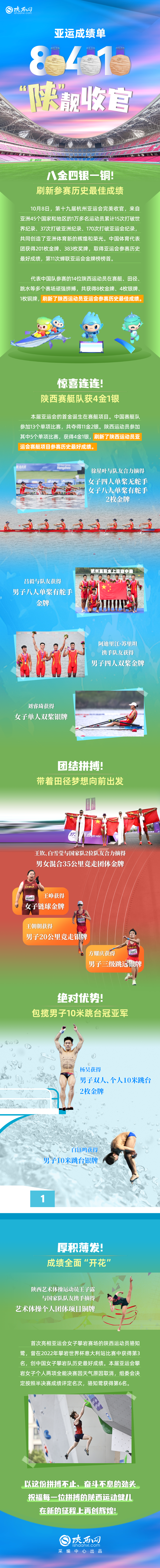 亚运会中国代表团获得最新纪录成绩,各项比赛表现出色 亚运会中国代表团获得最新纪录成绩,各项比赛表现出色